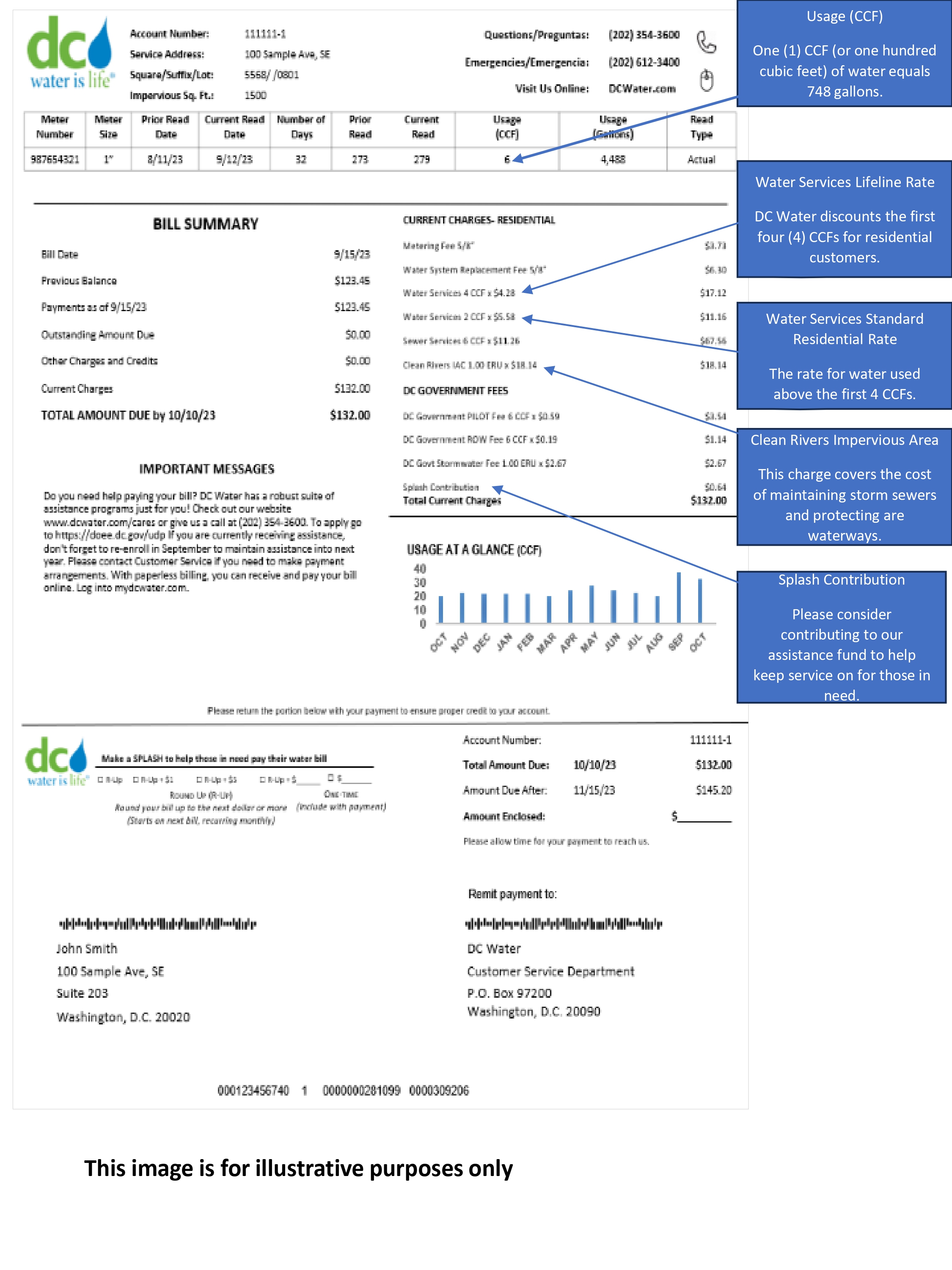 Sample Bill